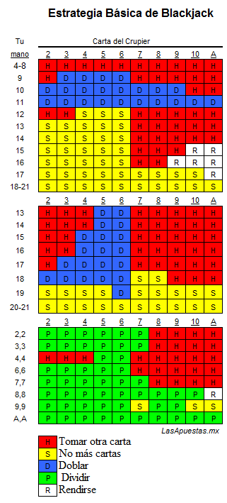 Las reglas del blackjack explicadas al detalle: ¿Cómo se juega?